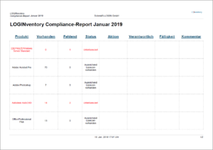 LOGINventory Compliance Report zur Dokumentation des Lizenzstatus