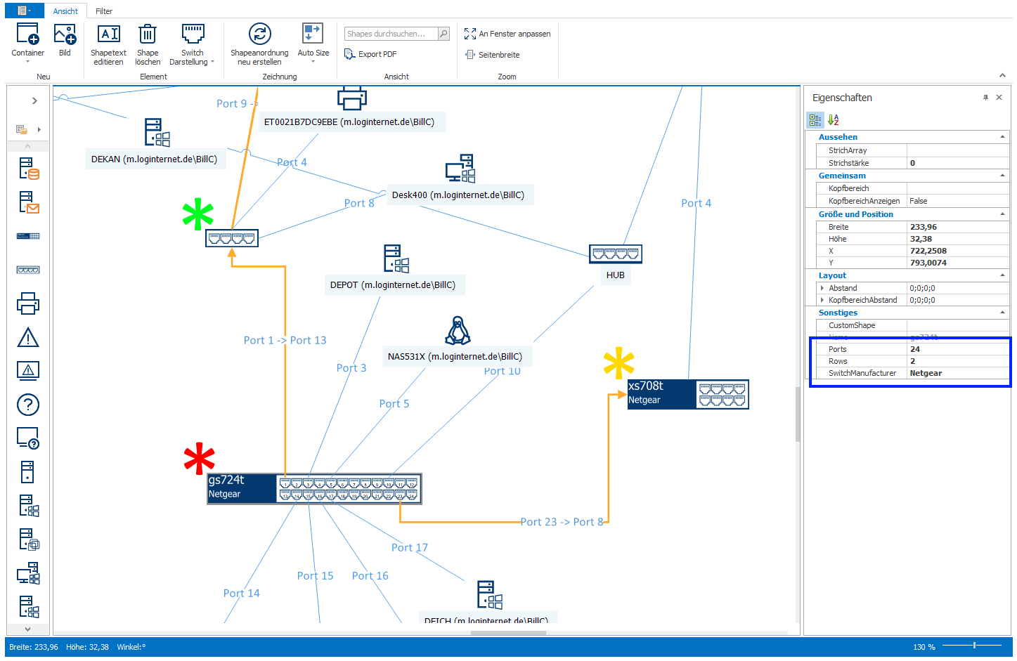 Topology display: Different display modes of the switches