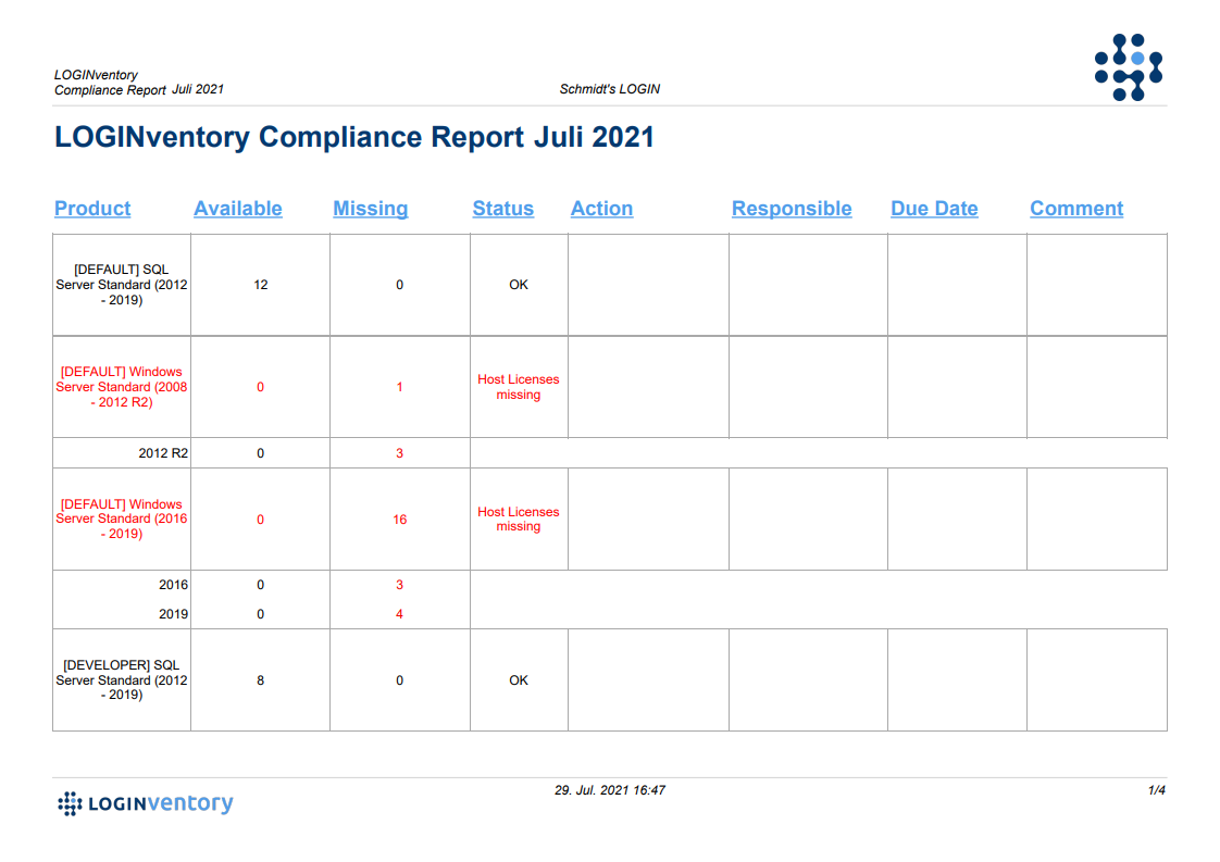 Compliance Report