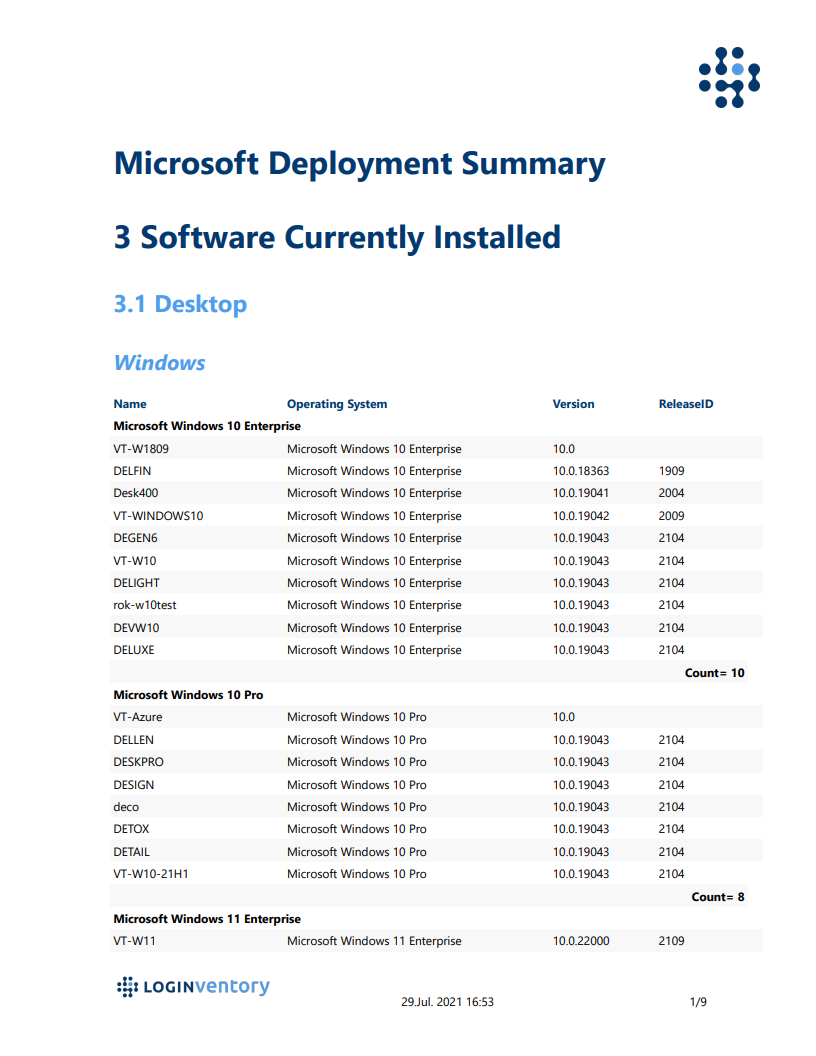 Microsoft Deployment Summary