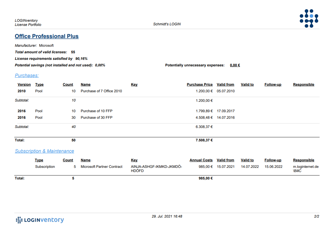 License Portfolio