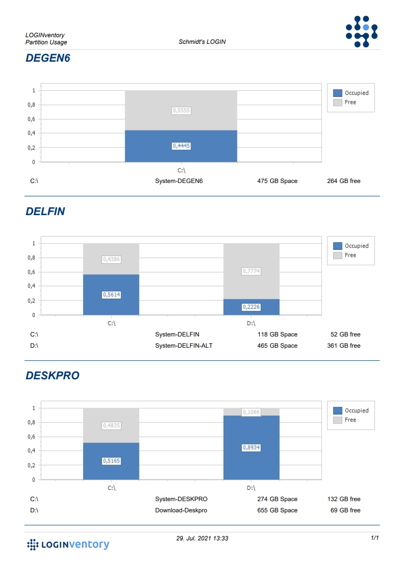 Partitions Overview