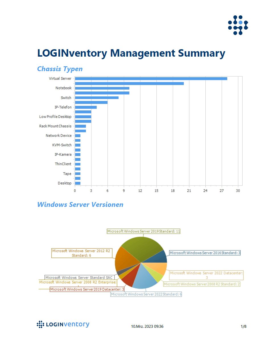 Management Summary mit editierbaren Diagrammen