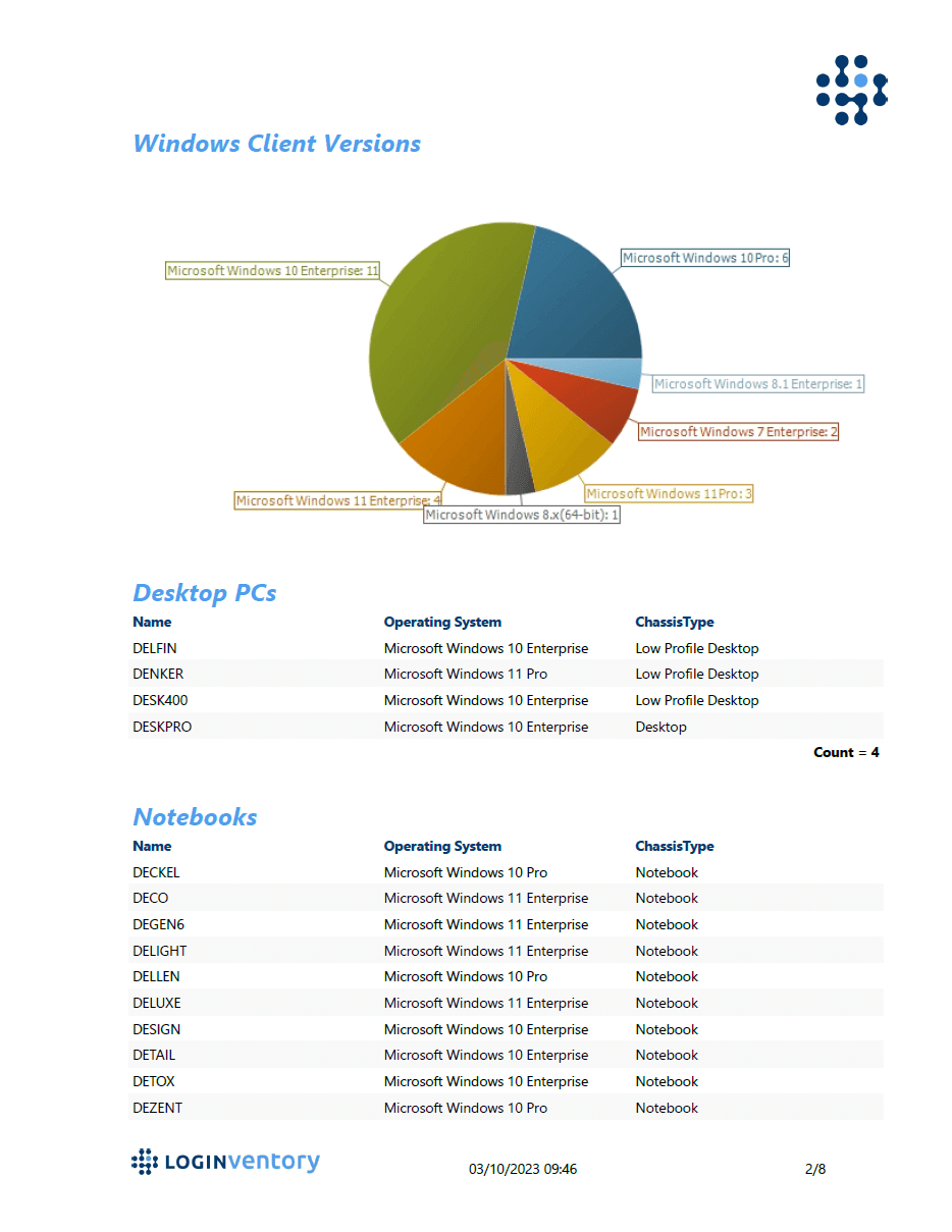 Management Summary with Diagrams