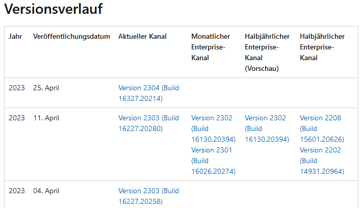 Office 365 Kanäle