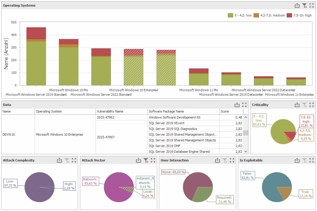 Vulnerability Management with LOGINventory and Cyber Insight
